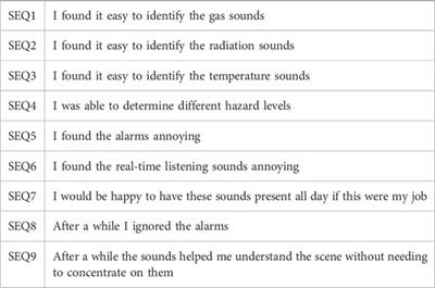 The ballad of the bots: sonification using cognitive metaphor to support immersed teleoperation of robot teams